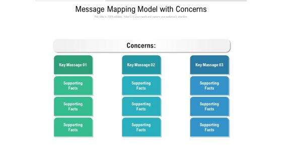 Message Mapping Model With Concerns Ppt PowerPoint Presentation File Files PDF