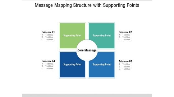 Message Mapping Structure With Supporting Points Ppt PowerPoint Presentation File Example PDF