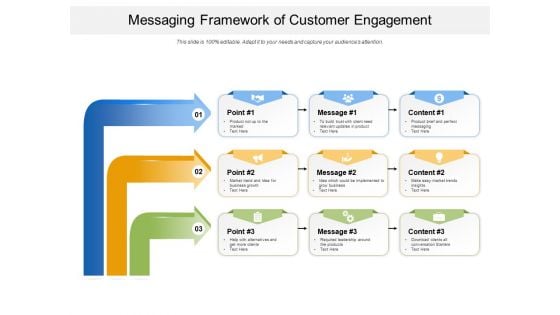 Messaging Framework Of Customer Engagement Ppt PowerPoint Presentation Icon Backgrounds PDF