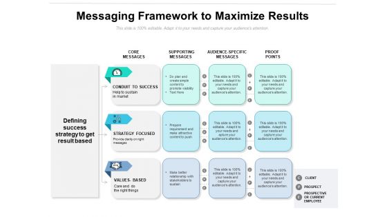 Messaging Framework To Maximize Results Ppt PowerPoint Presentation Gallery Aids PDF