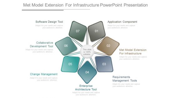 Met Model Extension For Infrastructure Powerpoint Presentation