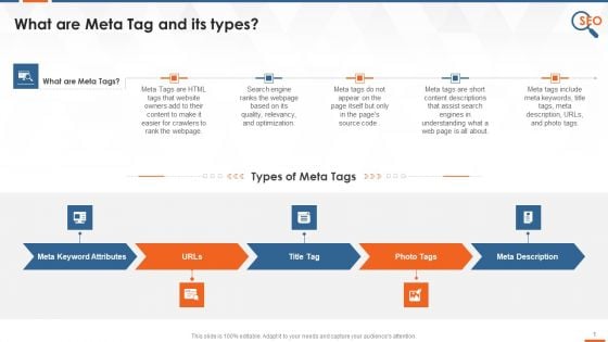 Meta Tags Purpose And Types Training Ppt