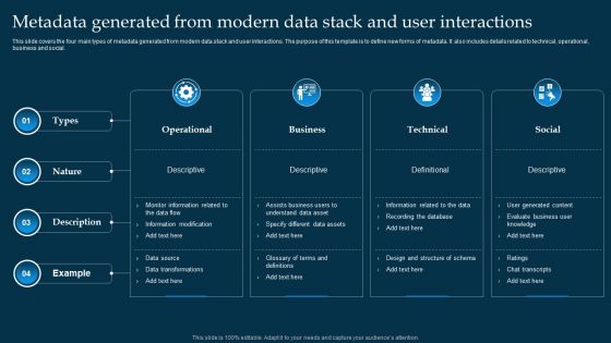 Metadata Generated From Modern Data Stack And User Interactions Rules PDF
