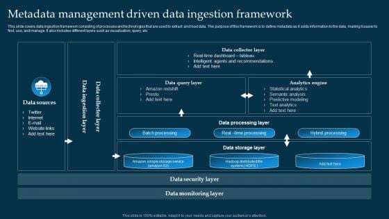 Metadata Management Driven Data Ingestion Framework Ppt PowerPoint Presentation File Background Images PDF Metadata Management Driven Data Ingestion Framework Ppt PowerPoint Presentation File Background Images PDF