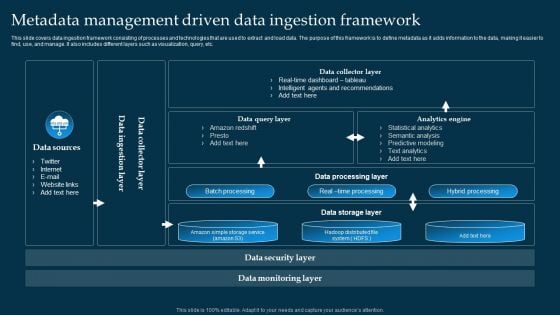 Metadata Management Driven Data Ingestion Framework Ppt PowerPoint Presentation File Background Images PDF