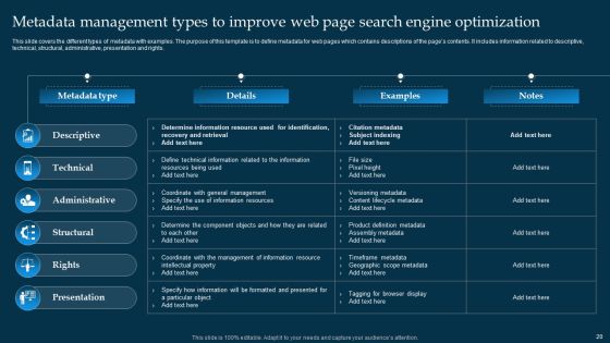 Metadata Management Ppt PowerPoint Presentation Complete Deck With Slides Slide20