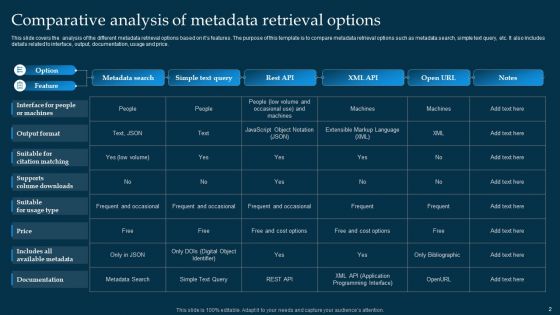 Metadata Management Ppt PowerPoint Presentation Complete Deck With Slides
