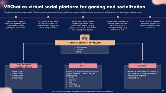 Metaverse Decoded Unleashing The Next Evolution Of Reality Ppt PowerPoint Presentation Complete Deck With Slides Slide14