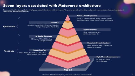 Metaverse Decoded Unleashing The Next Evolution Of Reality Ppt PowerPoint Presentation Complete Deck With Slides Slide18