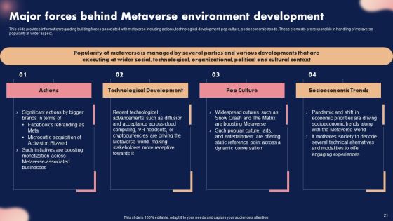 Metaverse Decoded Unleashing The Next Evolution Of Reality Ppt PowerPoint Presentation Complete Deck With Slides Slide21