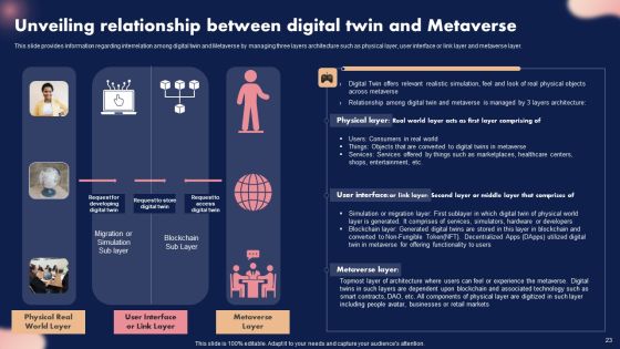 Metaverse Decoded Unleashing The Next Evolution Of Reality Ppt PowerPoint Presentation Complete Deck With Slides Slide23