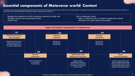Metaverse Decoded Unleashing The Next Evolution Of Reality Ppt PowerPoint Presentation Complete Deck With Slides Slide27