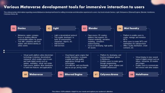 Metaverse Decoded Unleashing The Next Evolution Of Reality Ppt PowerPoint Presentation Complete Deck With Slides Slide31