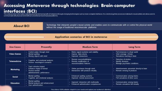 Metaverse Decoded Unleashing The Next Evolution Of Reality Ppt PowerPoint Presentation Complete Deck With Slides Slide43