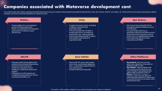 Metaverse Decoded Unleashing The Next Evolution Of Reality Ppt PowerPoint Presentation Complete Deck With Slides Slide54
