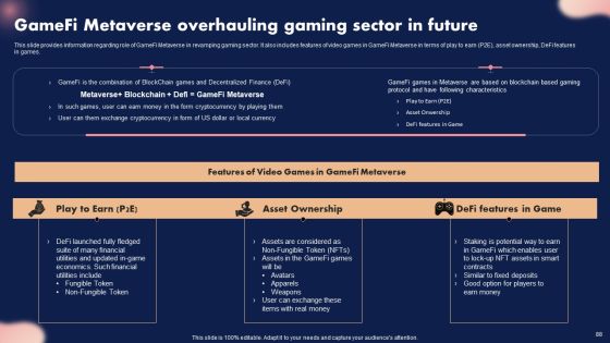 Metaverse Decoded Unleashing The Next Evolution Of Reality Ppt PowerPoint Presentation Complete Deck With Slides Slide88