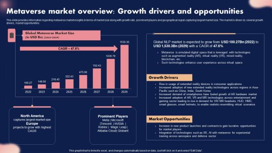 Metaverse Market Overview Growth Drivers And Opportunities Ppt Slides Template PDF