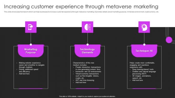 Metaverse Promotion To Improve Increasing Customer Experience Through Topics PDF