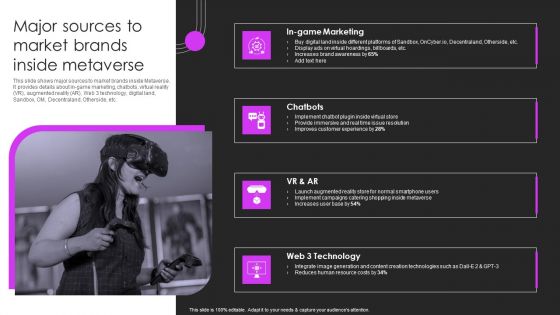 Metaverse Promotion To Improve Major Sources To Market Brands Inside Metaverse Introduction PDF Metaverse Promotion To Improve Major Sources To Market Brands Inside Metaverse Introduction PDF
