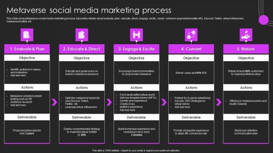 Metaverse Promotion To Improve Metaverse Social Media Marketing Process Summary PDF
