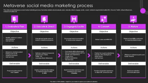 Metaverse Promotion To Improve Metaverse Social Media Marketing Process Summary PDF Metaverse Promotion To Improve Metaverse Social Media Marketing Process Summary PDF