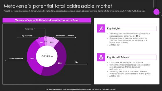 Metaverse Promotion To Improve Metaverses Potential Total Addressable Market Formats PDF