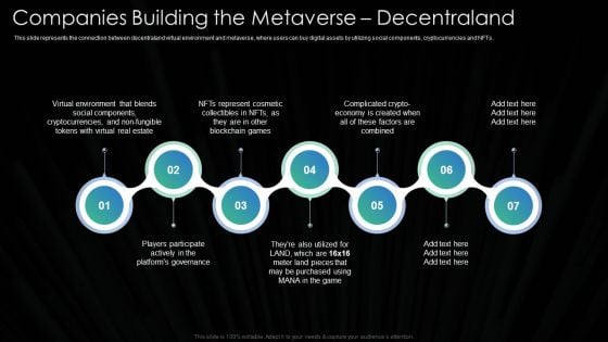 Metaverse Technology IT Companies Building The Metaverse Decentraland Ppt Professional Graphics PDF