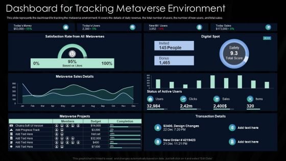 Metaverse Technology IT Dashboard For Tracking Metaverse Environment Ppt Outline Elements PDF