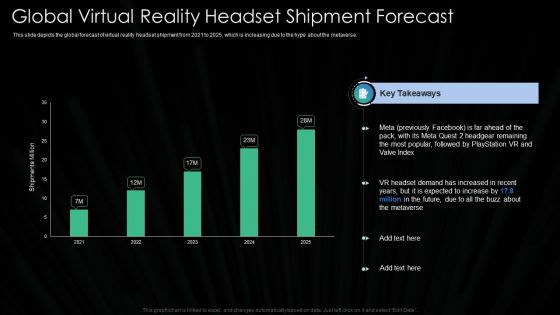 Metaverse Technology IT Global Virtual Reality Headset Shipment Forecast Ppt Icon Gridlines PDF