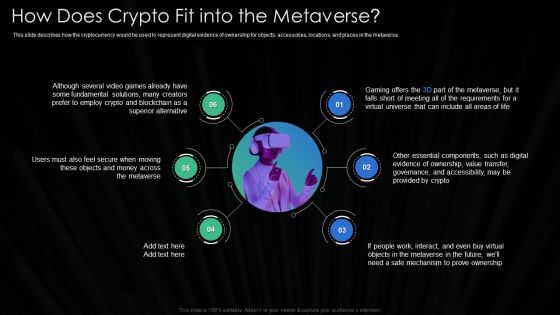 Metaverse Technology IT How Does Crypto Fit Into The Metaverse Ppt Model Examples PDF