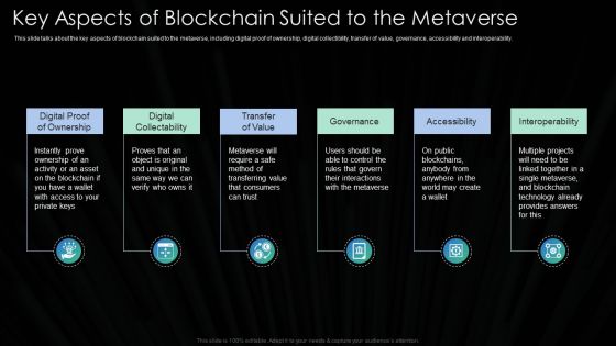 Metaverse Technology IT Key Aspects Of Blockchain Suited To The Metaverse Ppt Summary Objects PDF