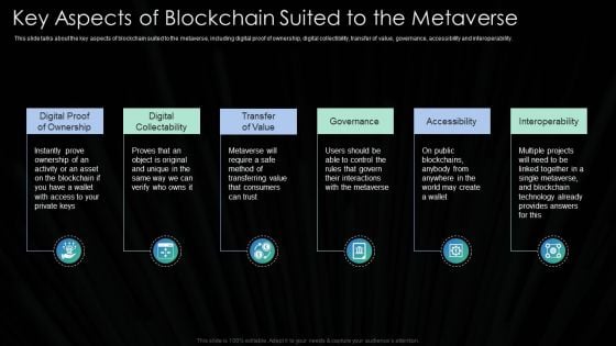 Metaverse Technology IT Key Aspects Of Blockchain Suited To The Metaverse Ppt Summary Objects PDF Metaverse Technology IT Key Aspects Of Blockchain Suited To The Metaverse Ppt Summary Objects PDF