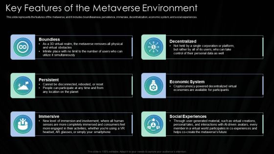 Metaverse Technology IT Key Features Of The Metaverse Environment Ppt Icon Ideas PDF