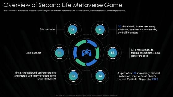 Metaverse Technology IT Overview Of Second Life Metaverse Game Ppt PowerPoint Presentation Icon Pictures PDF