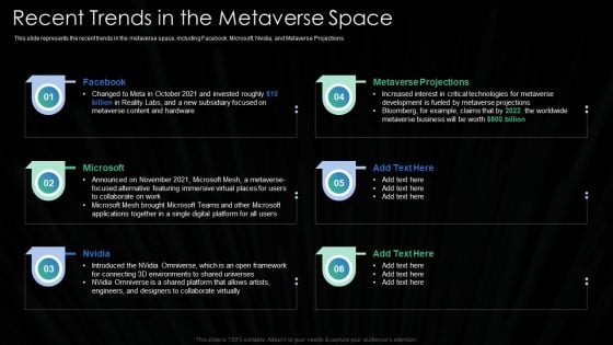 Metaverse Technology IT Recent Trends In The Metaverse Space Ppt Outline Introduction PDF