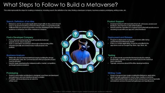Metaverse Technology IT What Steps To Follow To Build A Metaverse Ppt Summary Design Inspiration PDF Metaverse Technology IT What Steps To Follow To Build A Metaverse Ppt Summary Design Inspiration PDF