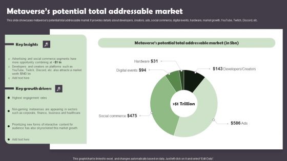 Metaverses Potential Total Addressable Market Brochure PDF