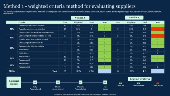 Method 1 Weighted Criteria Method For Evaluating Suppliers Effective Vendor Management For Enhancing Ideas PDF