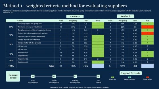 Method 1 Weighted Criteria Method For Evaluating Suppliers Effective Vendor Management For Enhancing Ideas PDF Method 1 Weighted Criteria Method For Evaluating Suppliers Effective Vendor Management For Enhancing Ideas PDF