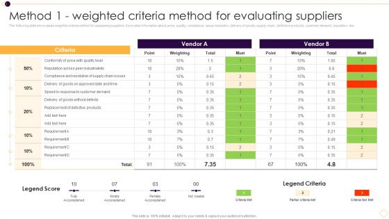 Method 1 Weighted Criteria Method For Evaluating Suppliers Topics PDF