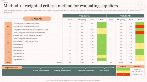 Method 1 Weighted Criteria Method For Evaluating Suppliers Vendor Management Strategies Template PDF Method 1 Weighted Criteria Method For Evaluating Suppliers Vendor Management Strategies Template PDF