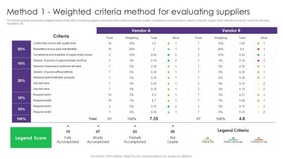 Method 1 Weighted Criteria Method For Evaluating Suppliers Vendor Management System Deployment Designs PDF Method 1 Weighted Criteria Method For Evaluating Suppliers Vendor Management System Deployment Designs PDF