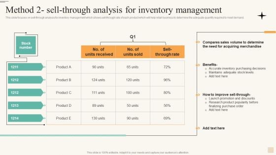 Method 2 Sell Through Analysis For Inventory Management Clipart PDF