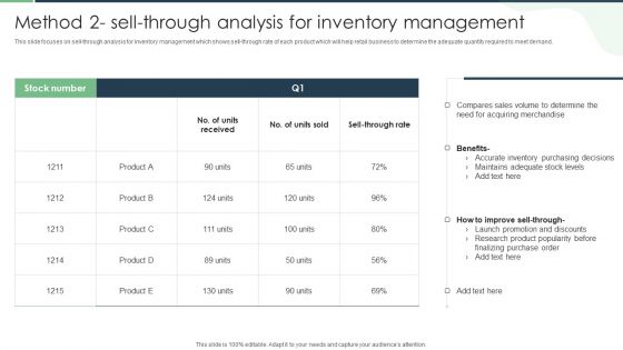 Method 2 Sell Through Analysis For Inventory Management Rules PDF