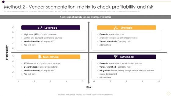 Method 2 Vendor Segmentation Matrix To Check Profitability And Risk Themes PDF