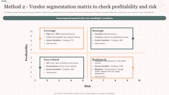 Method 2 Vendor Segmentation Matrix To Check Profitability And Risk Vendor Management Strategies Formats PDF