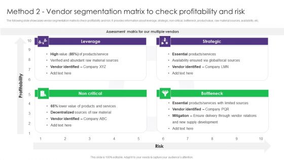 Method 2 Vendor Segmentation Matrix To Check Profitability Vendor Management System Deployment Sample PDF