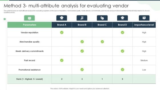 Method 3 Multi Attribute Analysis For Evaluating Vendor Icons PDF