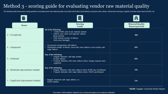 Method 3 Scoring Guide For Evaluating Vendor Effective Vendor Management For Enhancing Professional PDF