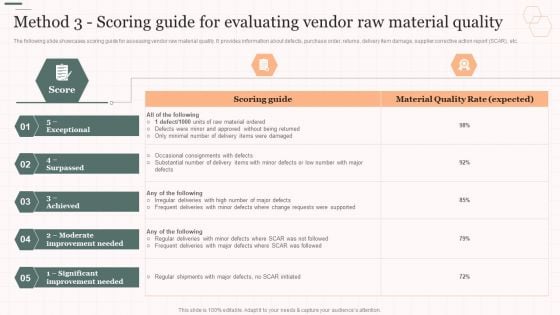 Method 3 Scoring Guide For Evaluating Vendor Raw Material Quality Vendor Management Strategies Rules PDF